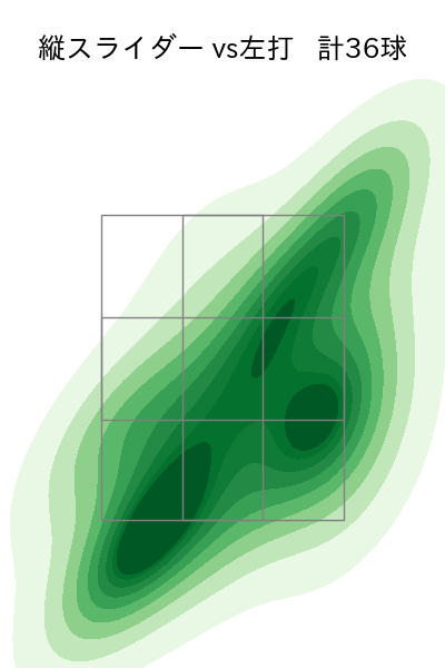 髙橋 光成 配球ヒートマップ(2025年6月)
