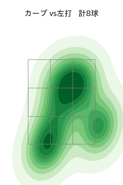 髙橋 光成 配球ヒートマップ(2025年6月)