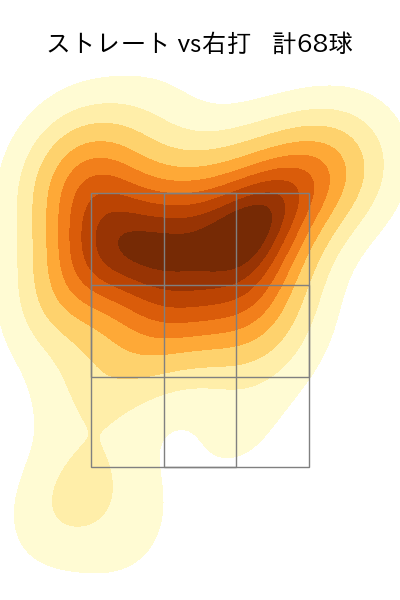 髙橋 光成 配球ヒートマップ(2025年6月)