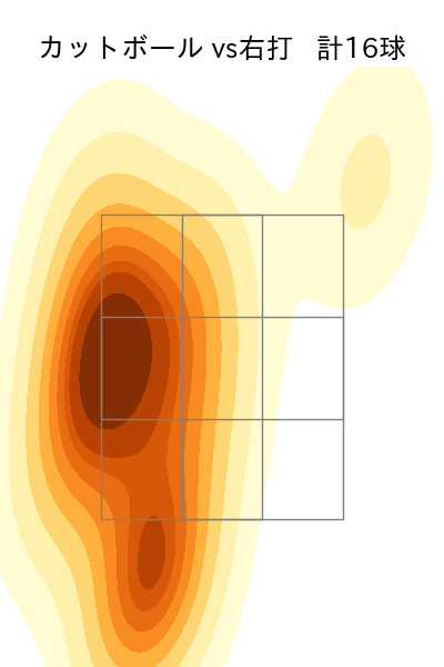 髙橋 光成 配球ヒートマップ(2025年6月)