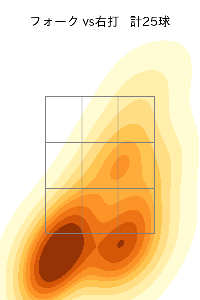 髙橋 光成 配球ヒートマップ(2025年6月)