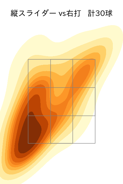 髙橋 光成 配球ヒートマップ(2025年6月)