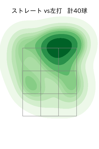 與座 海人 配球ヒートマップ(2025年6月)