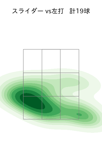 與座 海人 配球ヒートマップ(2025年6月)