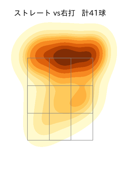 與座 海人 配球ヒートマップ(2025年6月)