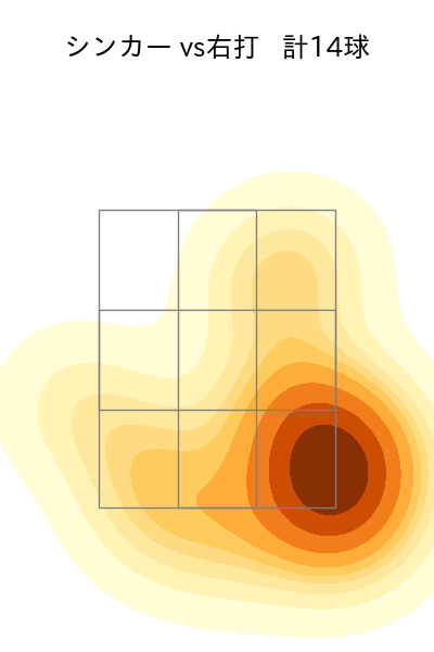 與座 海人 配球ヒートマップ(2025年6月)