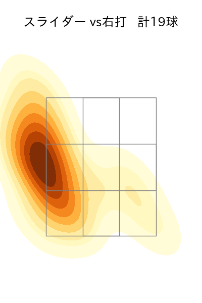 與座 海人 配球ヒートマップ(2025年6月)