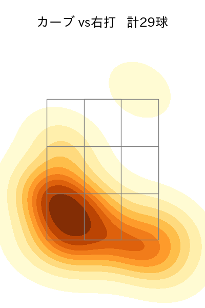 與座 海人 配球ヒートマップ(2025年6月)