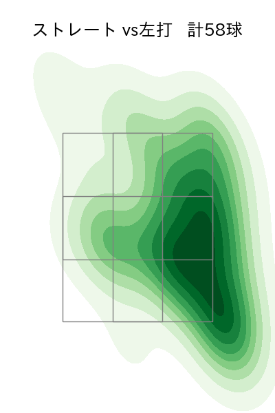 隅田 知一郎 配球ヒートマップ(2025年6月)