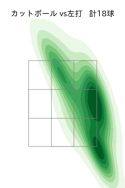 隅田 知一郎 配球ヒートマップ(2025年6月)