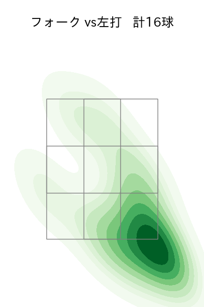 隅田 知一郎 配球ヒートマップ(2025年6月)