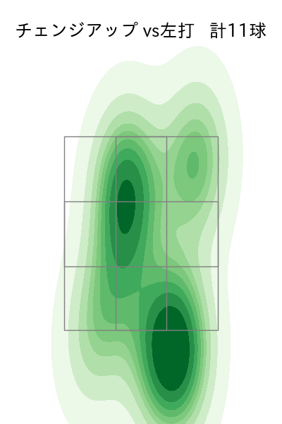 隅田 知一郎 配球ヒートマップ(2025年6月)