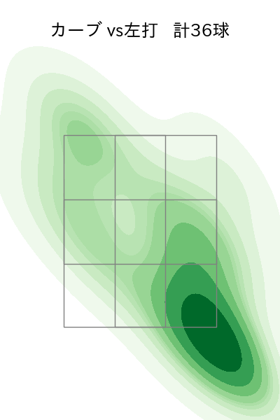 隅田 知一郎 配球ヒートマップ(2025年6月)