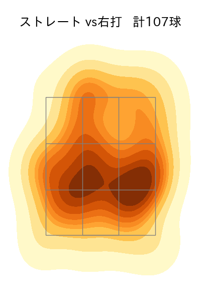 隅田 知一郎 配球ヒートマップ(2025年6月)