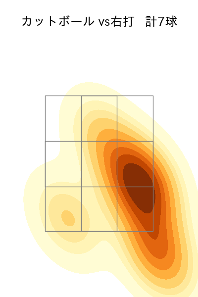 隅田 知一郎 配球ヒートマップ(2025年6月)
