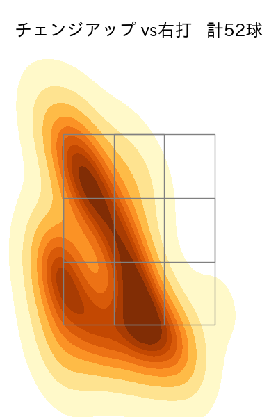 隅田 知一郎 配球ヒートマップ(2025年6月)