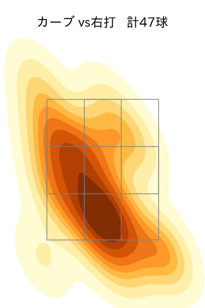 隅田 知一郎 配球ヒートマップ(2025年6月)