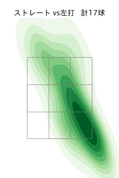 佐藤 隼輔 配球ヒートマップ(2025年6月)