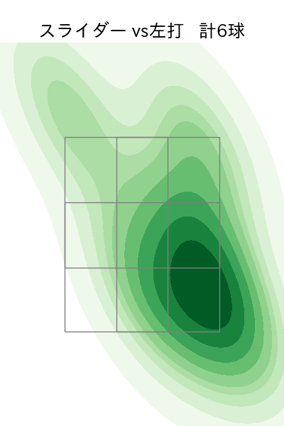 佐藤 隼輔 配球ヒートマップ(2025年6月)
