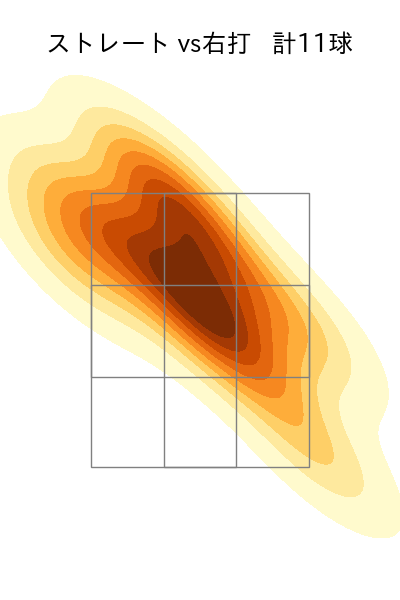 佐藤 隼輔 配球ヒートマップ(2025年6月)