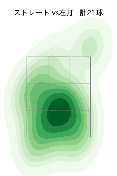 田村 伊知郎 配球ヒートマップ(2025年6月)