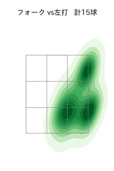 田村 伊知郎 配球ヒートマップ(2025年6月)