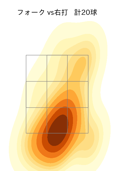 田村 伊知郎 配球ヒートマップ(2025年6月)