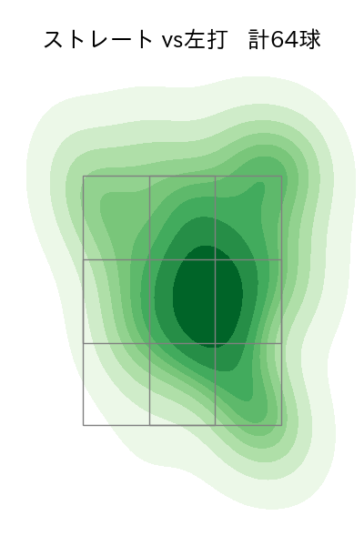 武内 夏暉 配球ヒートマップ(2025年6月)