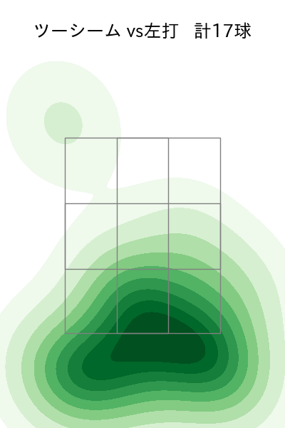 武内 夏暉 配球ヒートマップ(2025年6月)