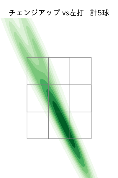 武内 夏暉 配球ヒートマップ(2025年6月)