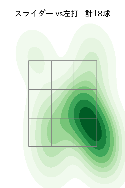 武内 夏暉 配球ヒートマップ(2025年6月)