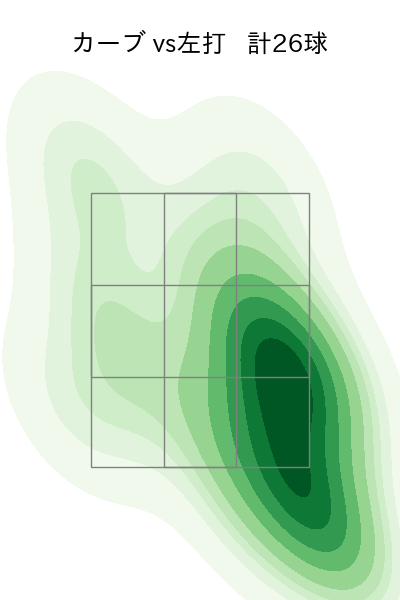 武内 夏暉 配球ヒートマップ(2025年6月)