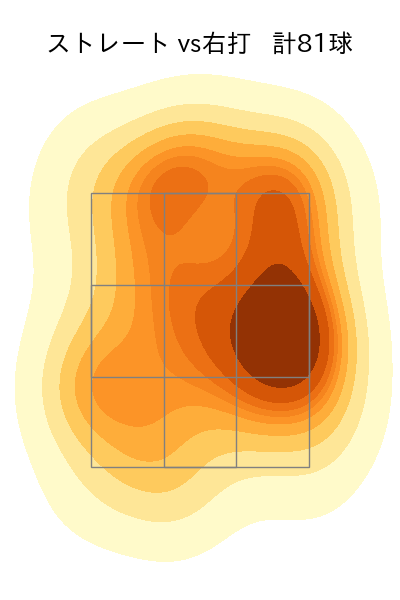 武内 夏暉 配球ヒートマップ(2025年6月)