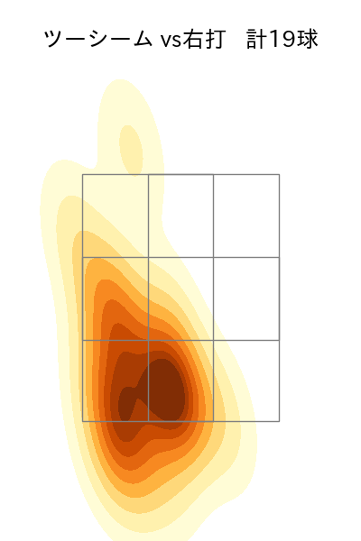 武内 夏暉 配球ヒートマップ(2025年6月)