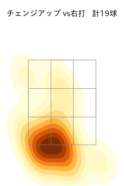 武内 夏暉 配球ヒートマップ(2025年6月)