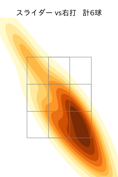 武内 夏暉 配球ヒートマップ(2025年6月)