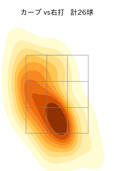 武内 夏暉 配球ヒートマップ(2025年6月)