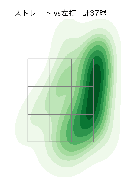 甲斐野 央 配球ヒートマップ(2025年6月)