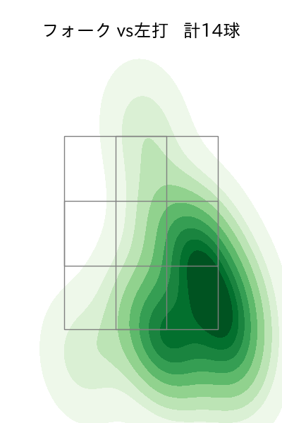 甲斐野 央 配球ヒートマップ(2025年6月)