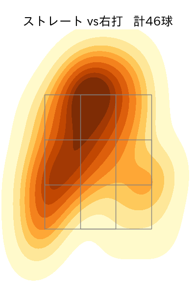 甲斐野 央 配球ヒートマップ(2025年6月)