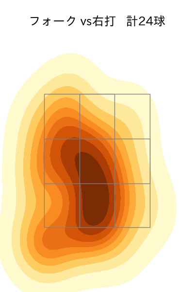 甲斐野 央 配球ヒートマップ(2025年6月)