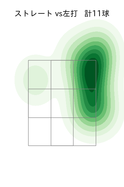 山田 陽翔 配球ヒートマップ(2025年6月)