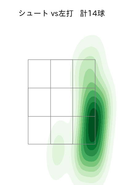 山田 陽翔 配球ヒートマップ(2025年6月)