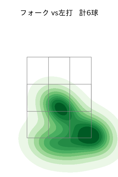 山田 陽翔 配球ヒートマップ(2025年6月)
