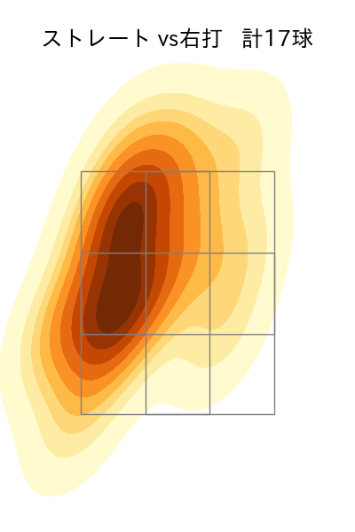 山田 陽翔 配球ヒートマップ(2025年6月)