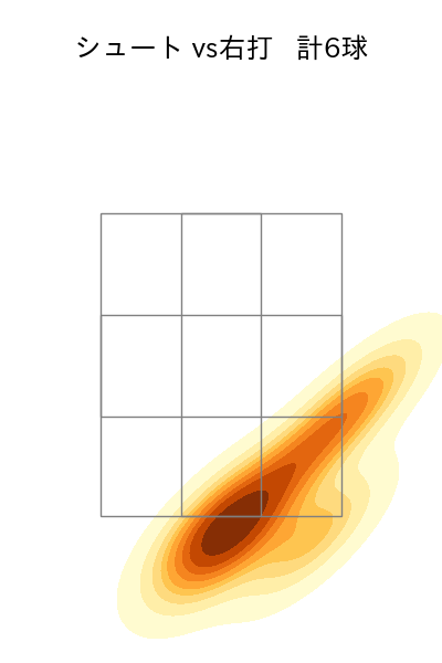 山田 陽翔 配球ヒートマップ(2025年6月)