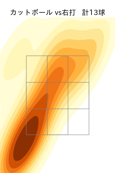 山田 陽翔 配球ヒートマップ(2025年6月)