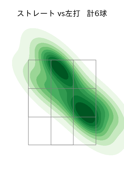 羽田 慎之介 配球ヒートマップ(2025年6月)