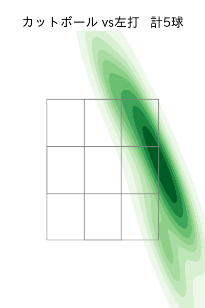 羽田 慎之介 配球ヒートマップ(2025年6月)