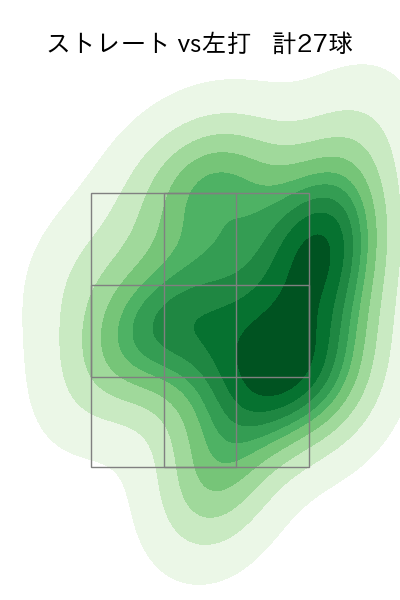 ウィンゲンター 配球ヒートマップ(2025年6月)